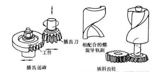 6種齒輪機(jī)械加工方式你了解多少？